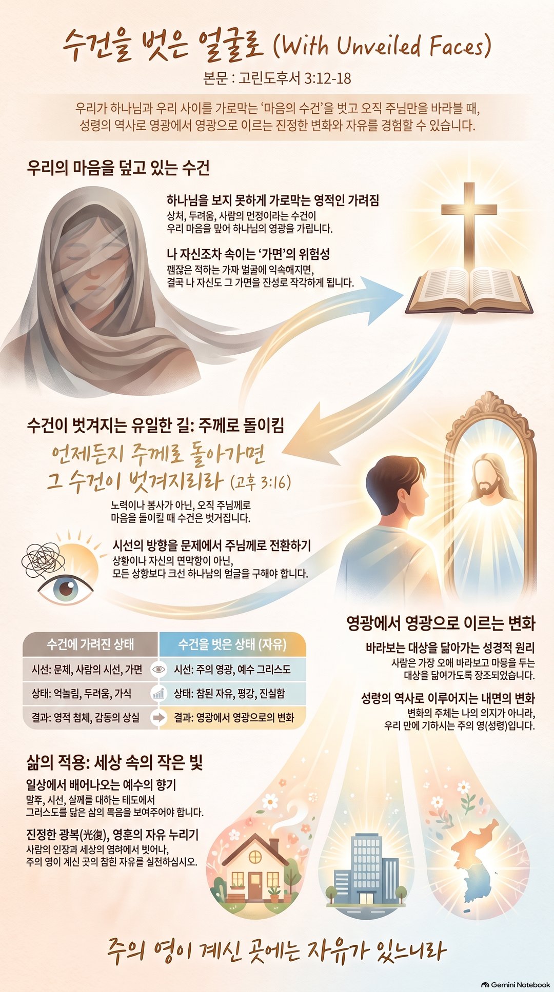 AI 설교 인포그래픽