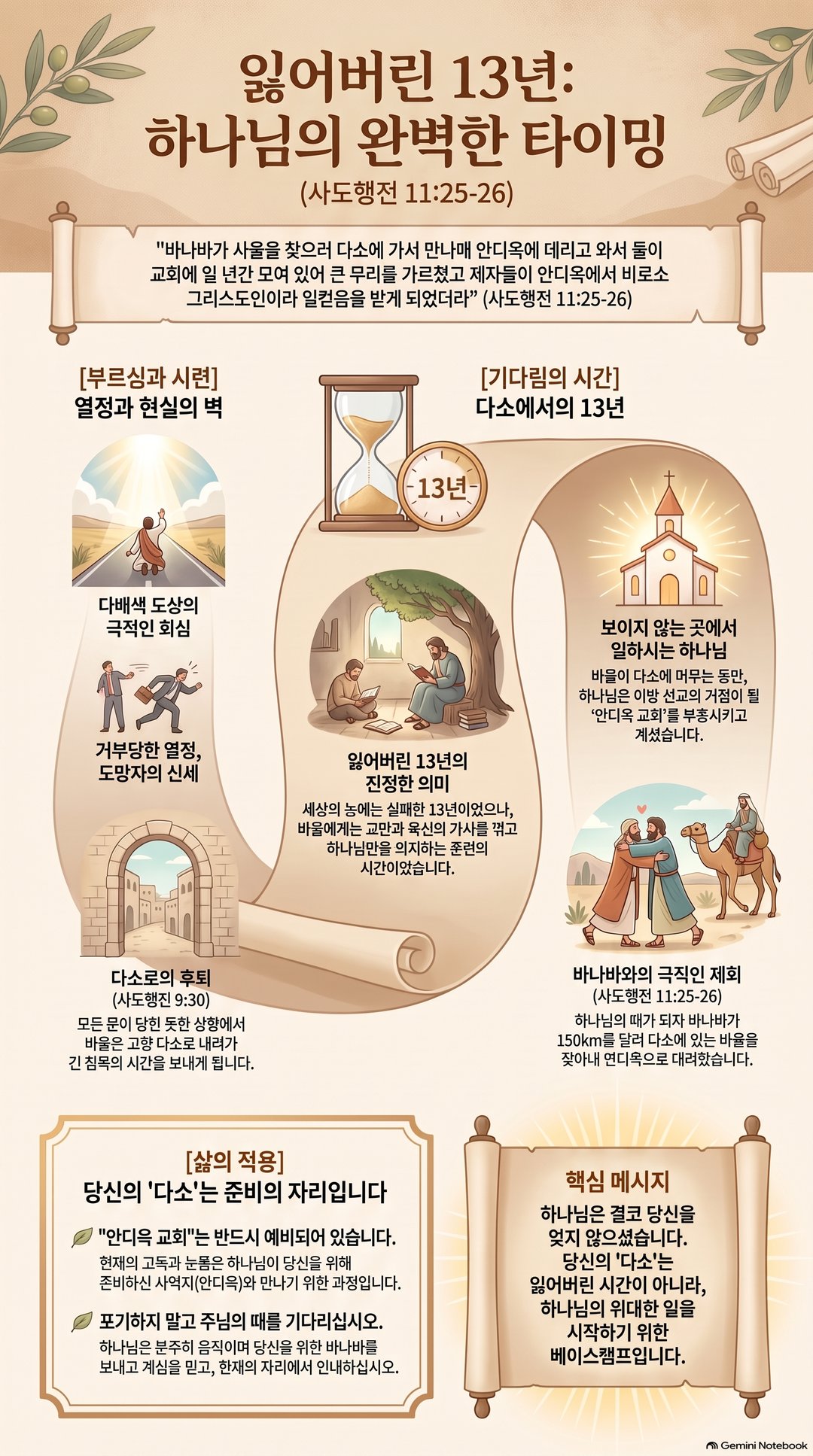 AI 설교 인포그래픽
