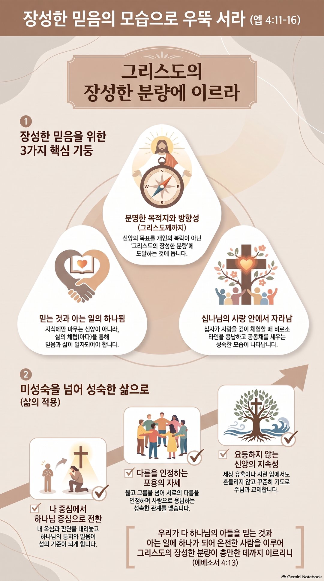 AI 설교 인포그래픽