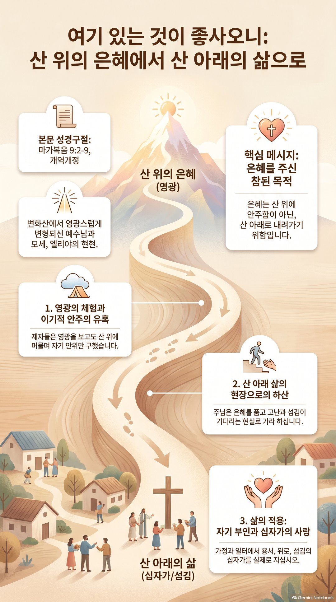 AI 설교 인포그래픽