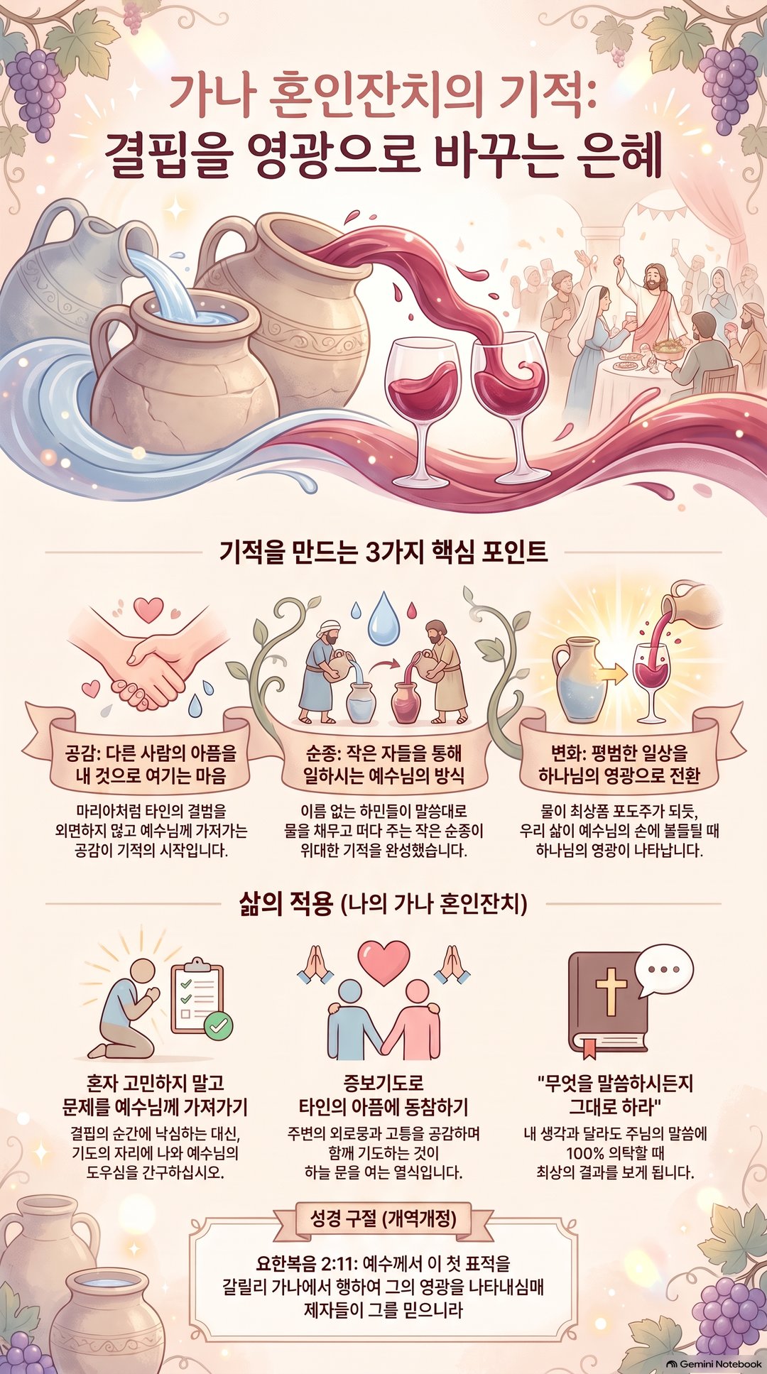 AI 설교 인포그래픽