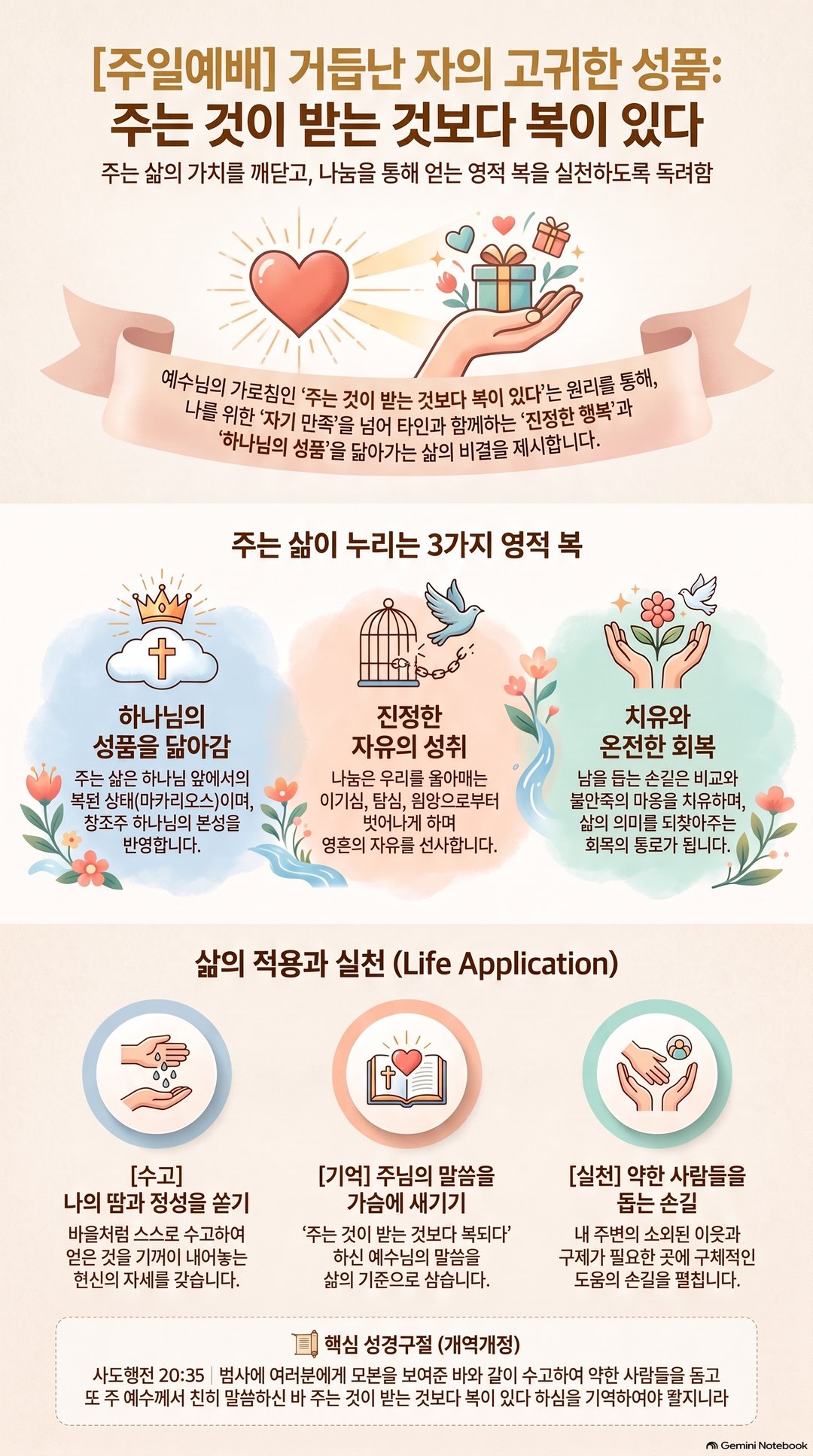 AI 설교 인포그래픽