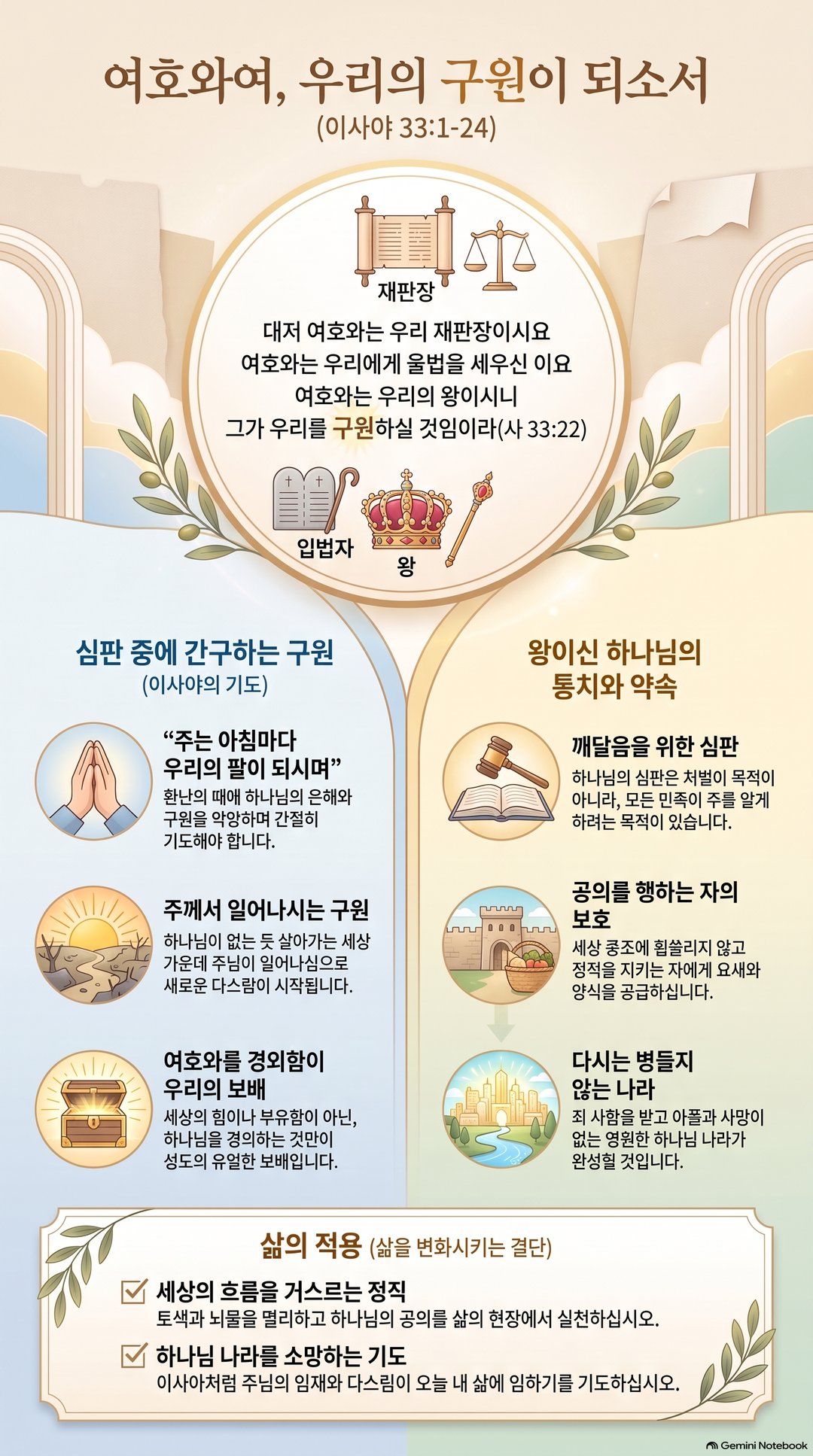 AI 설교 인포그래픽