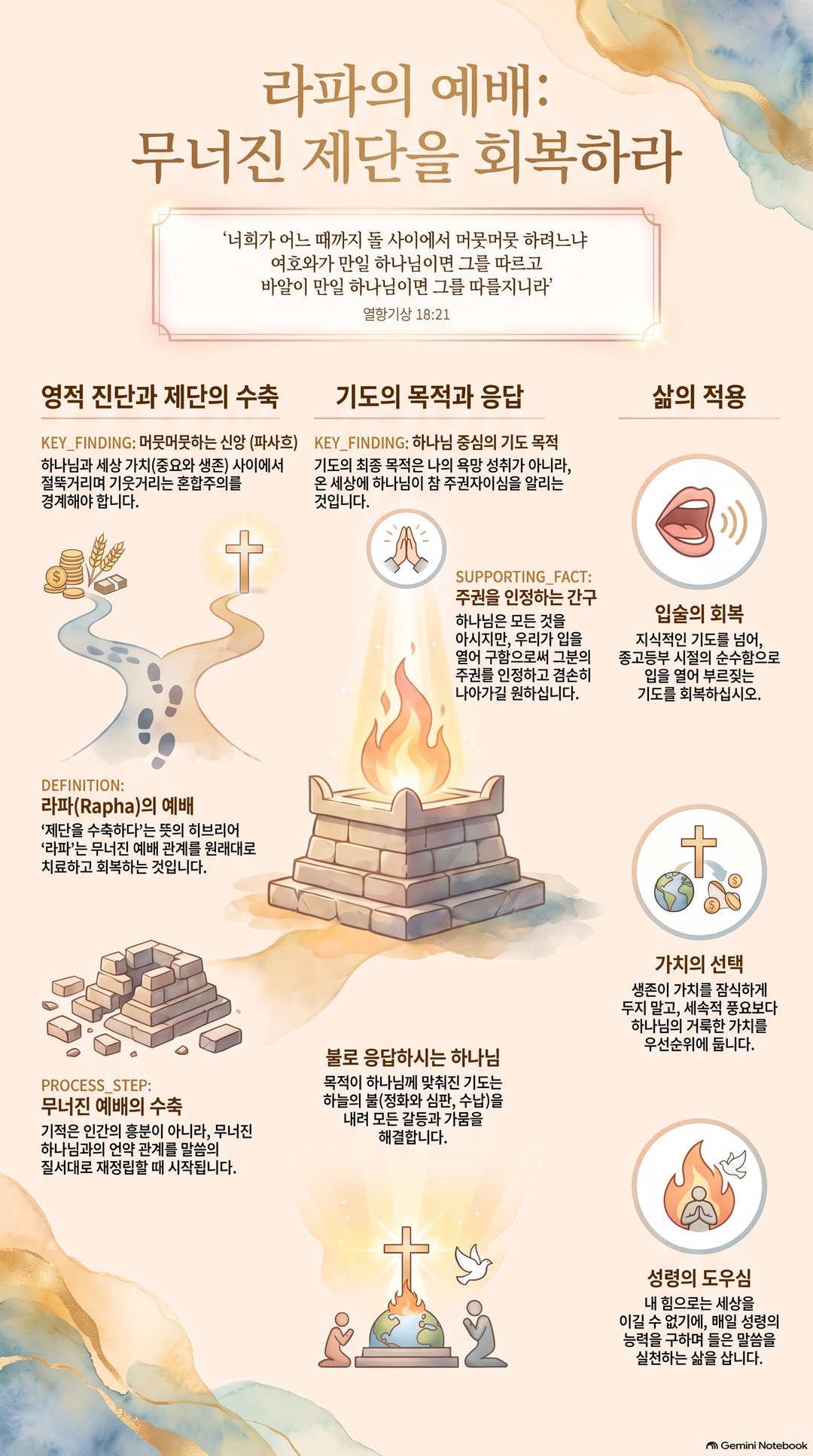 AI 설교 인포그래픽