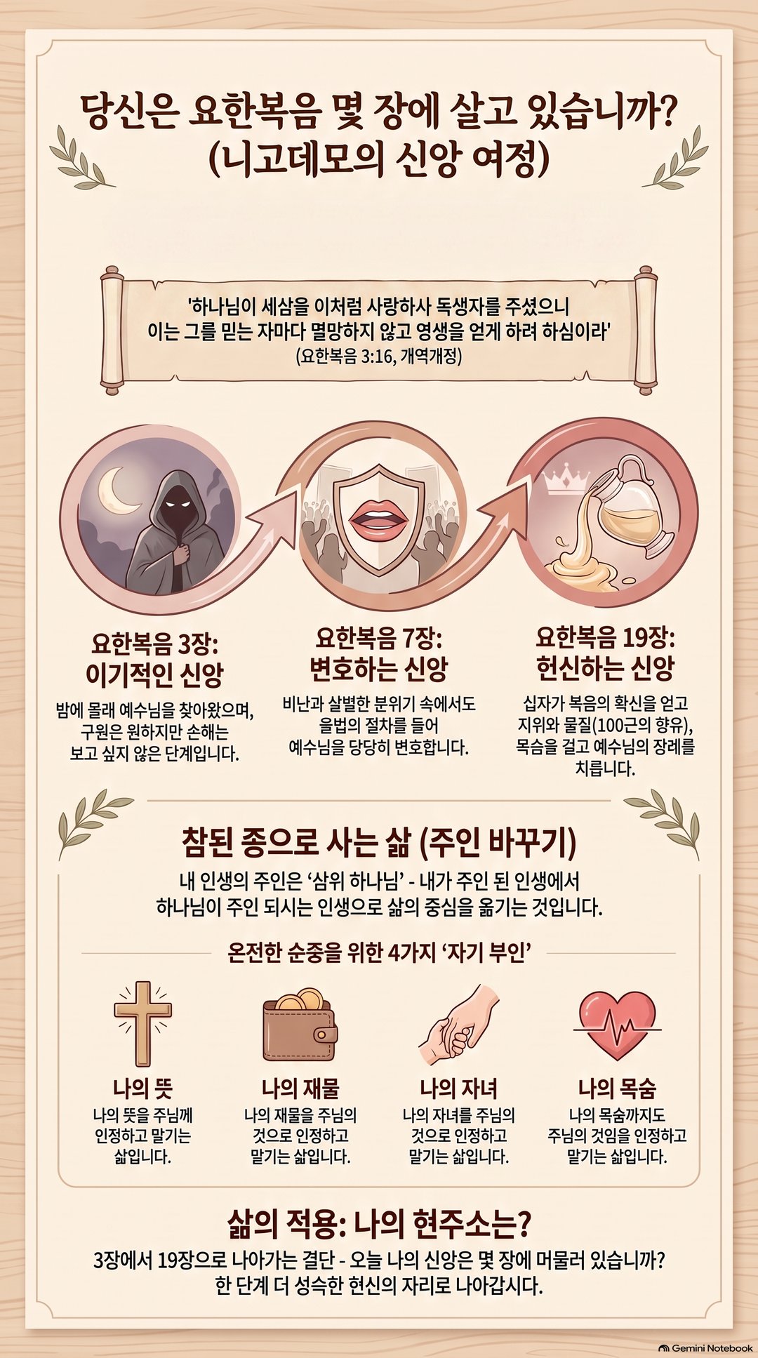 AI 설교 인포그래픽