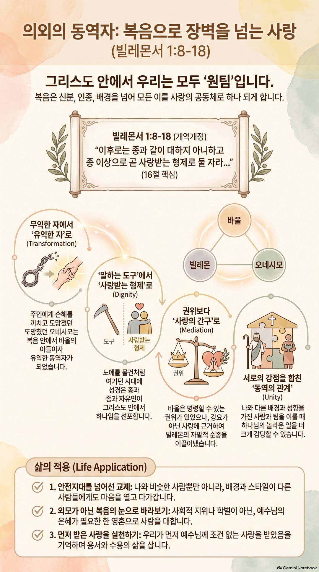 AI 설교 인포그래픽