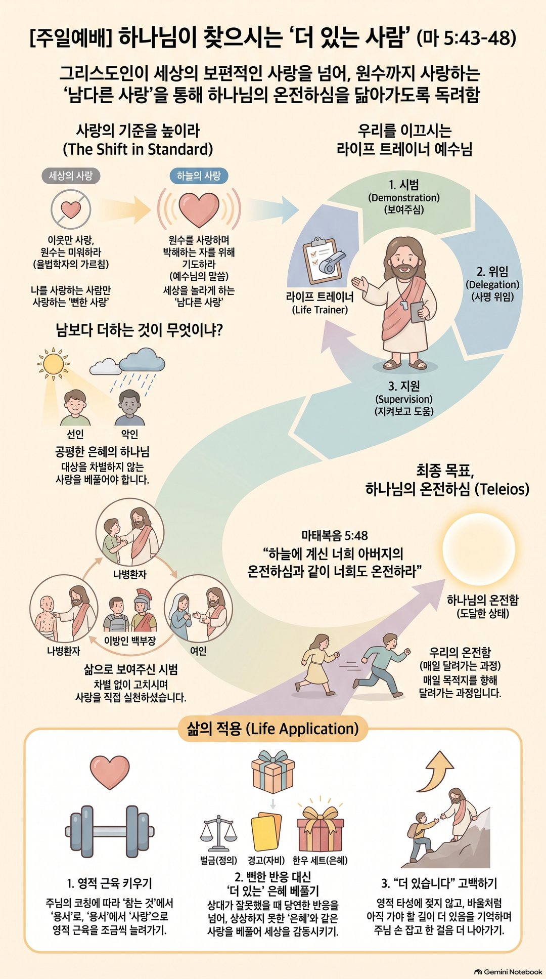 AI 설교 인포그래픽