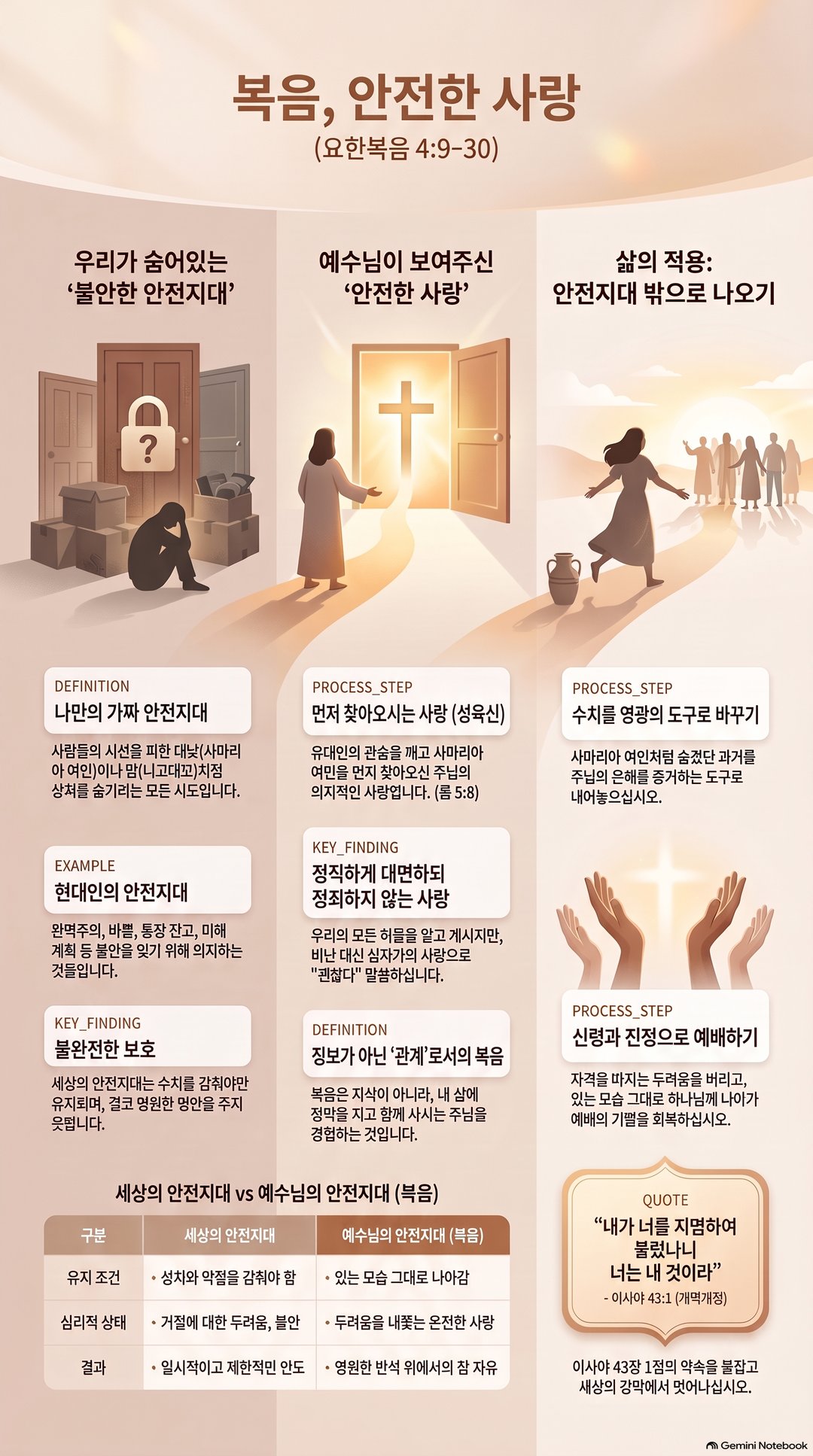 AI 설교 인포그래픽