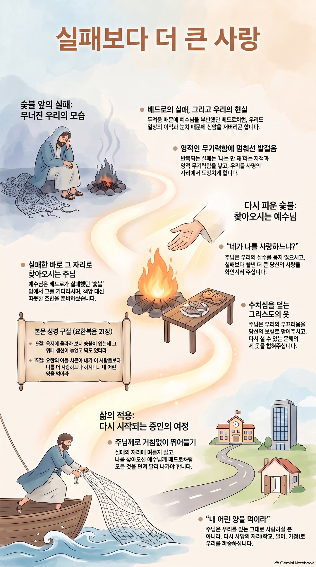 AI 설교 인포그래픽