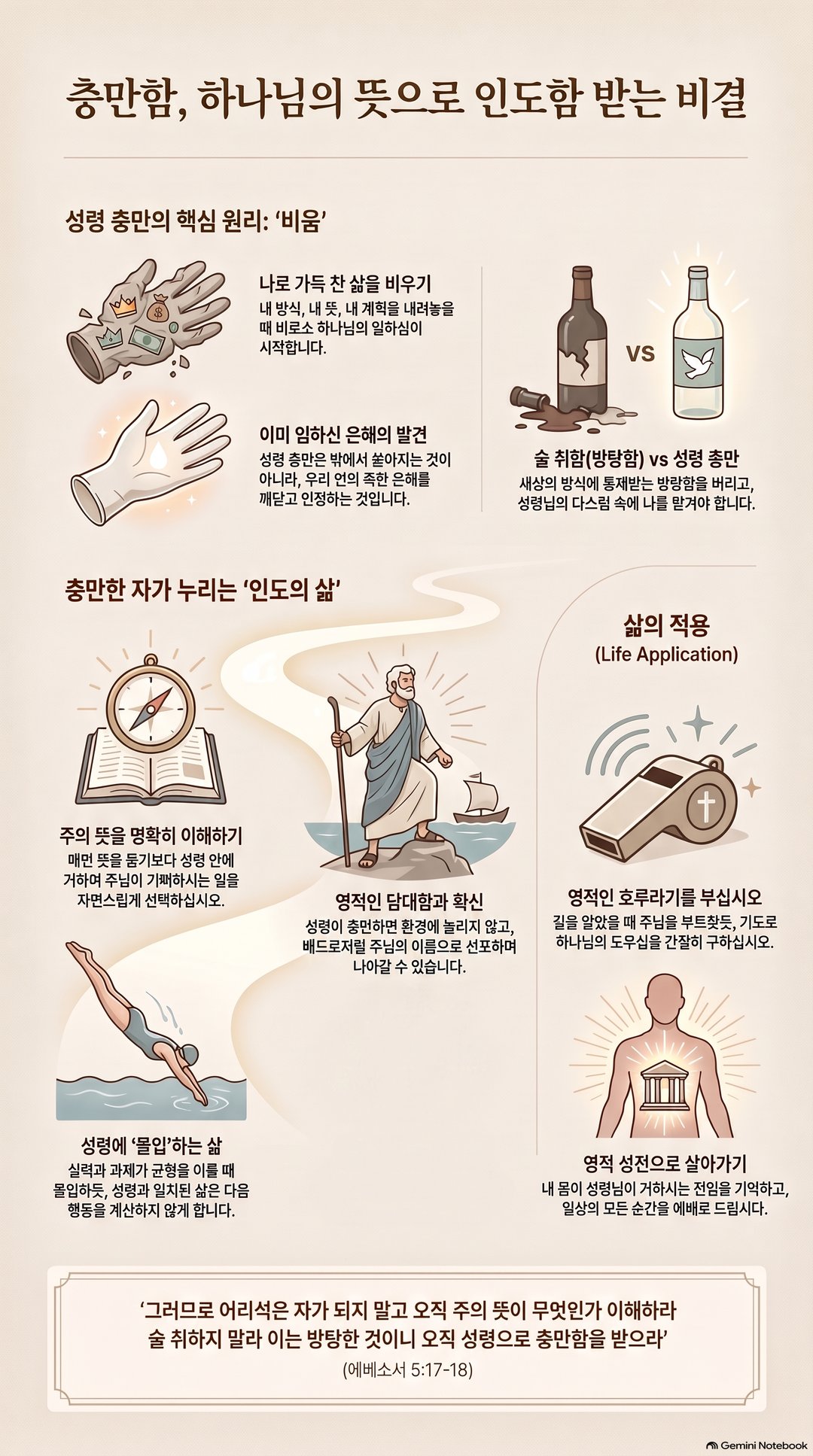 AI 설교 인포그래픽