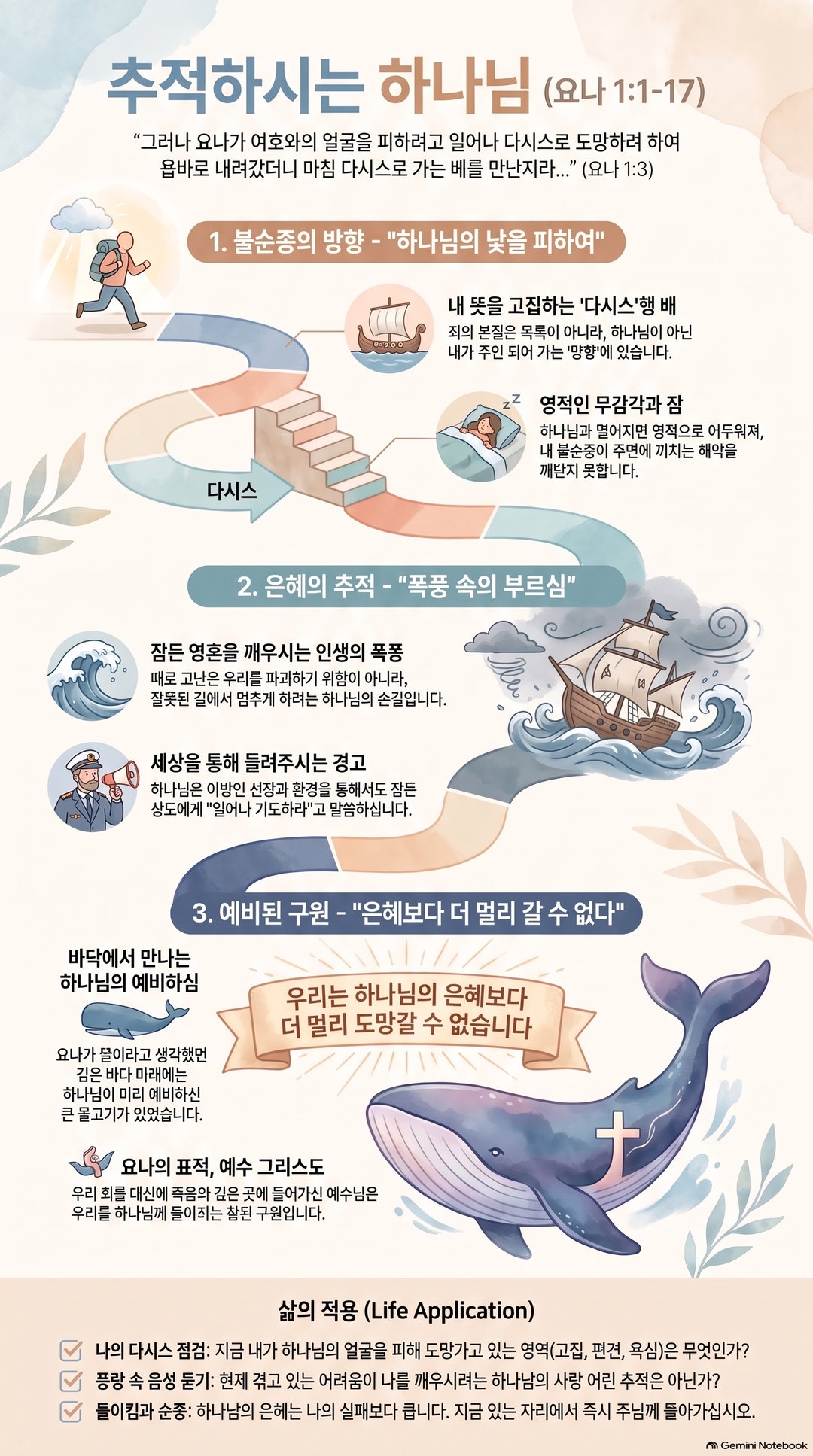 AI 설교 인포그래픽