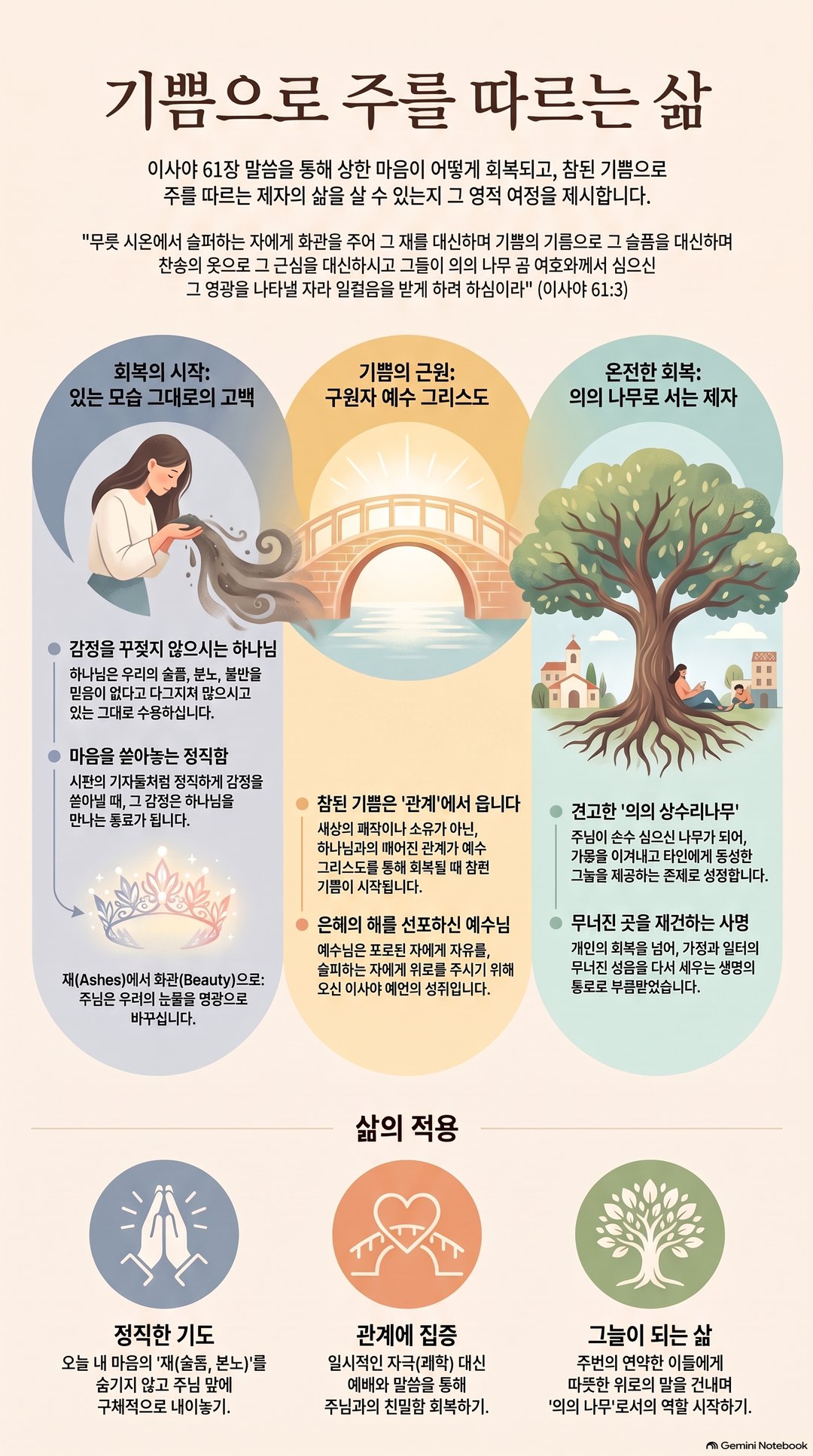 AI 설교 인포그래픽