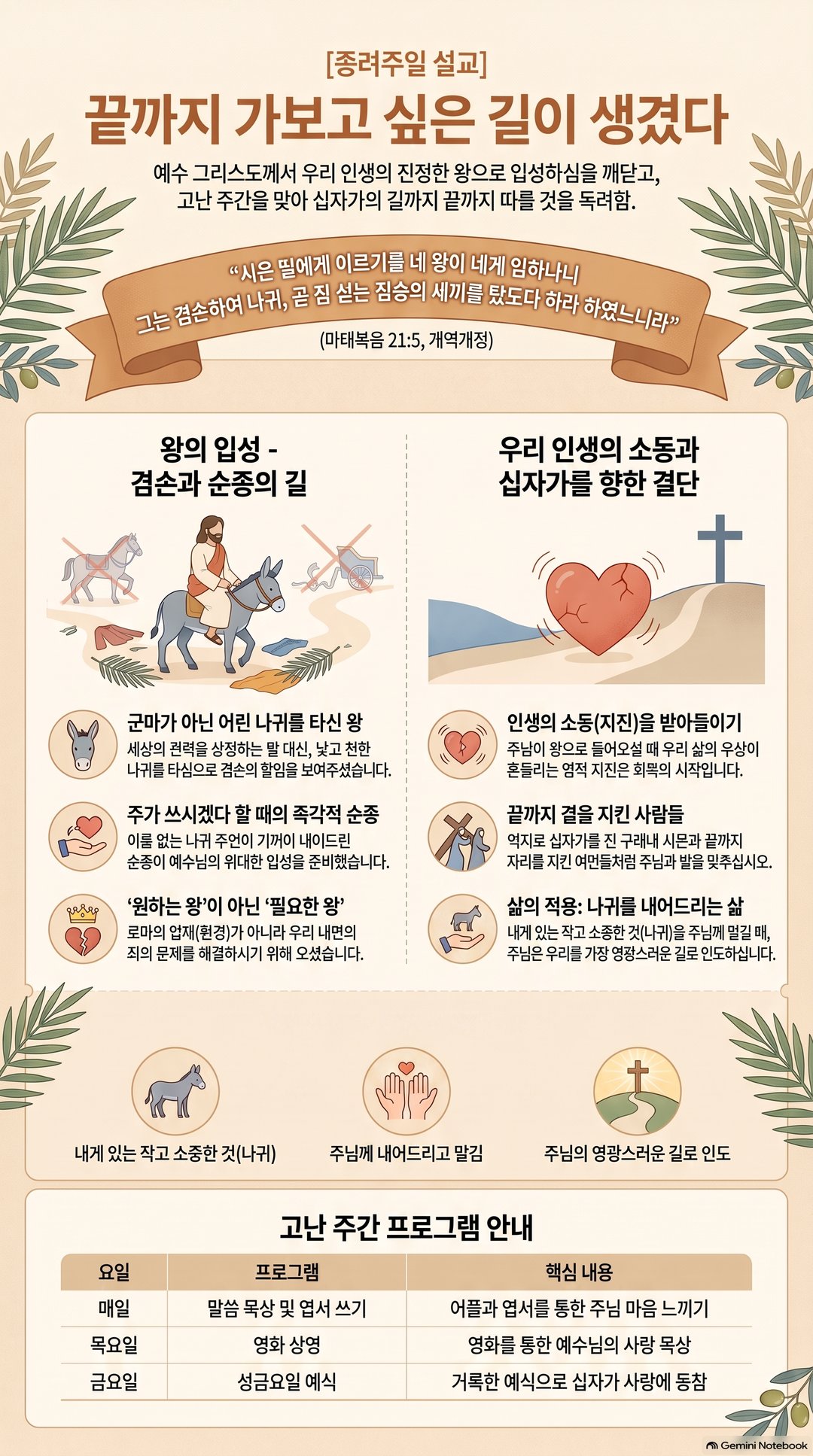 AI 설교 인포그래픽