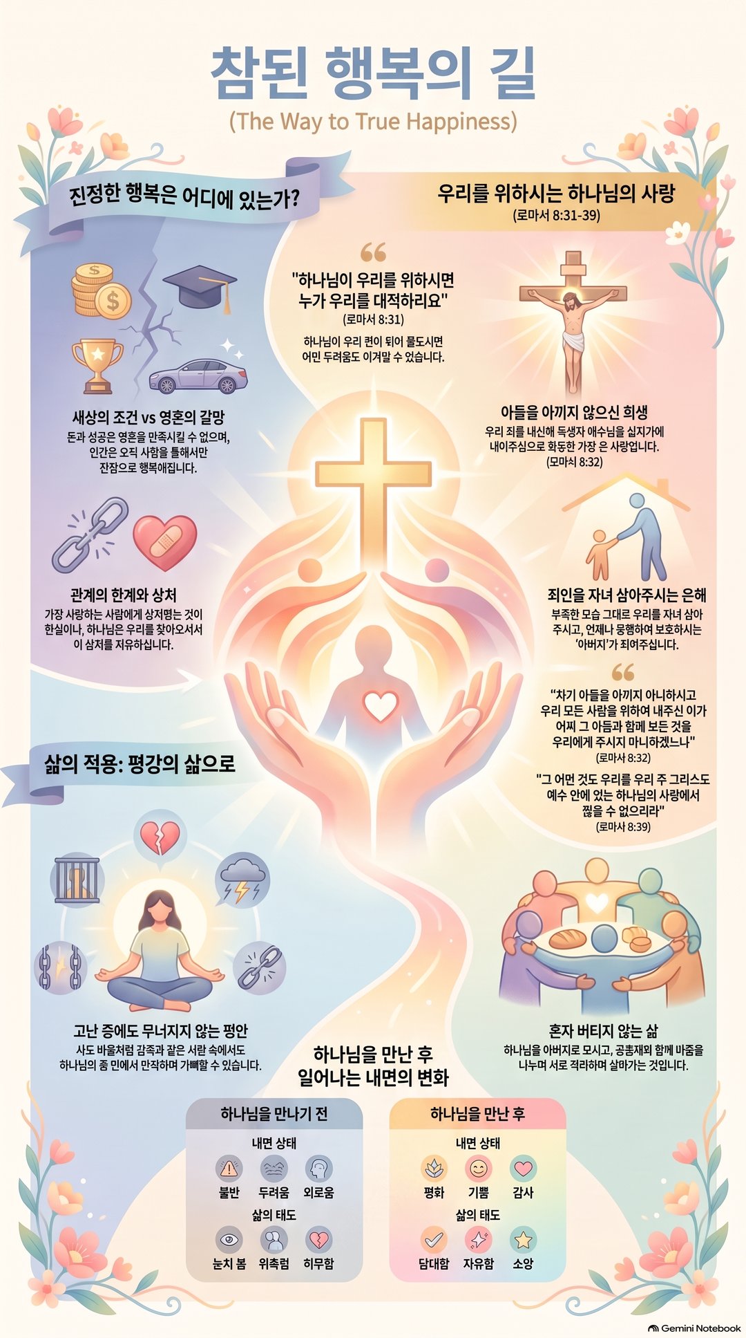 AI 설교 인포그래픽