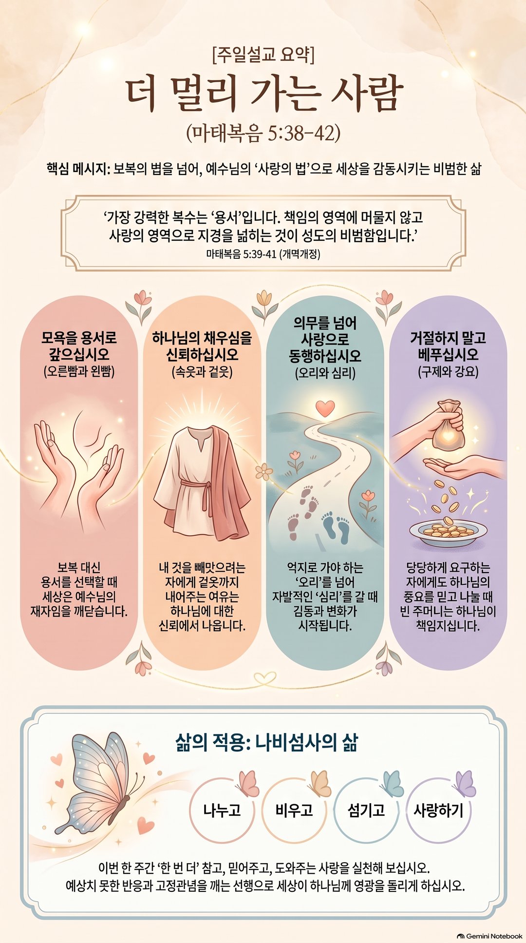 AI 설교 인포그래픽