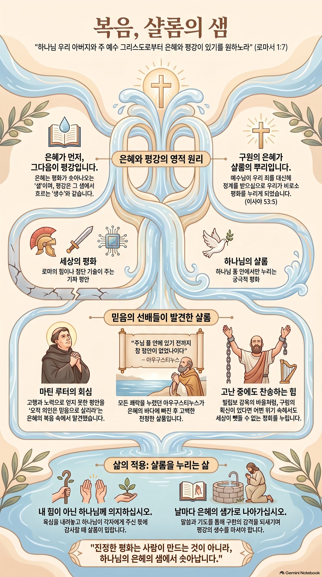 AI 설교 인포그래픽