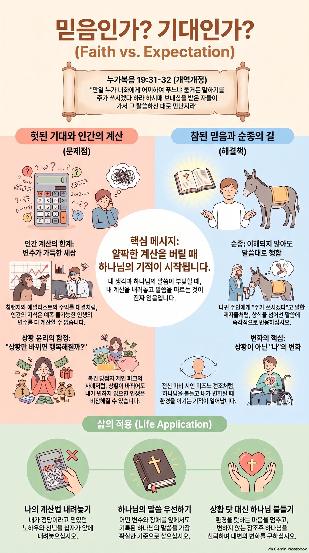 AI 설교 인포그래픽