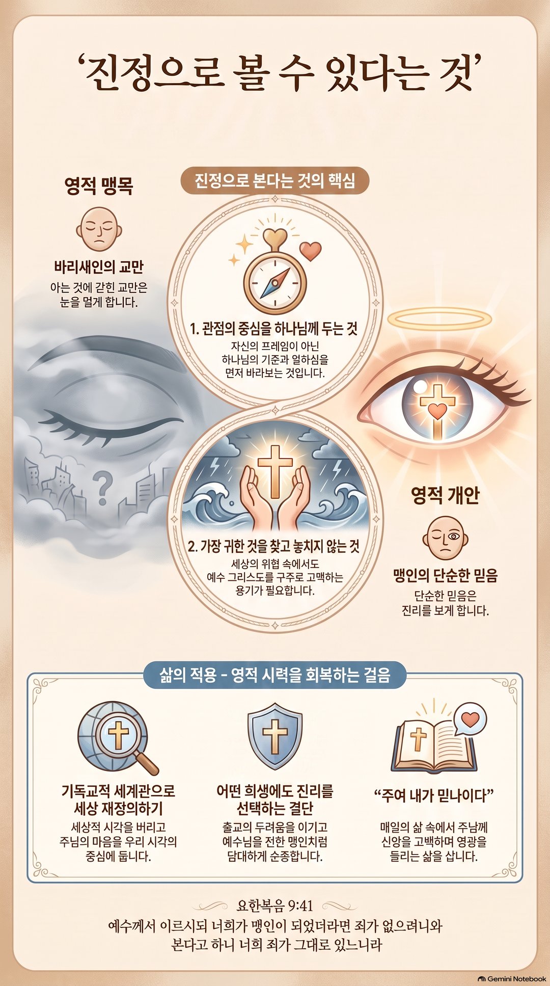 AI 설교 인포그래픽