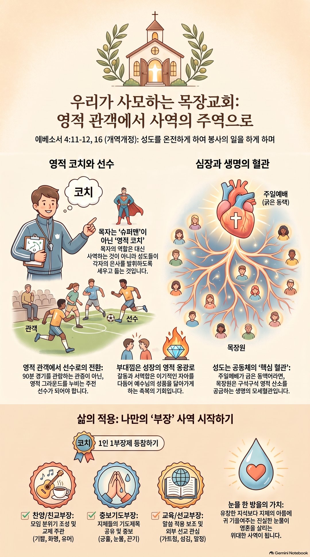 AI 설교 인포그래픽