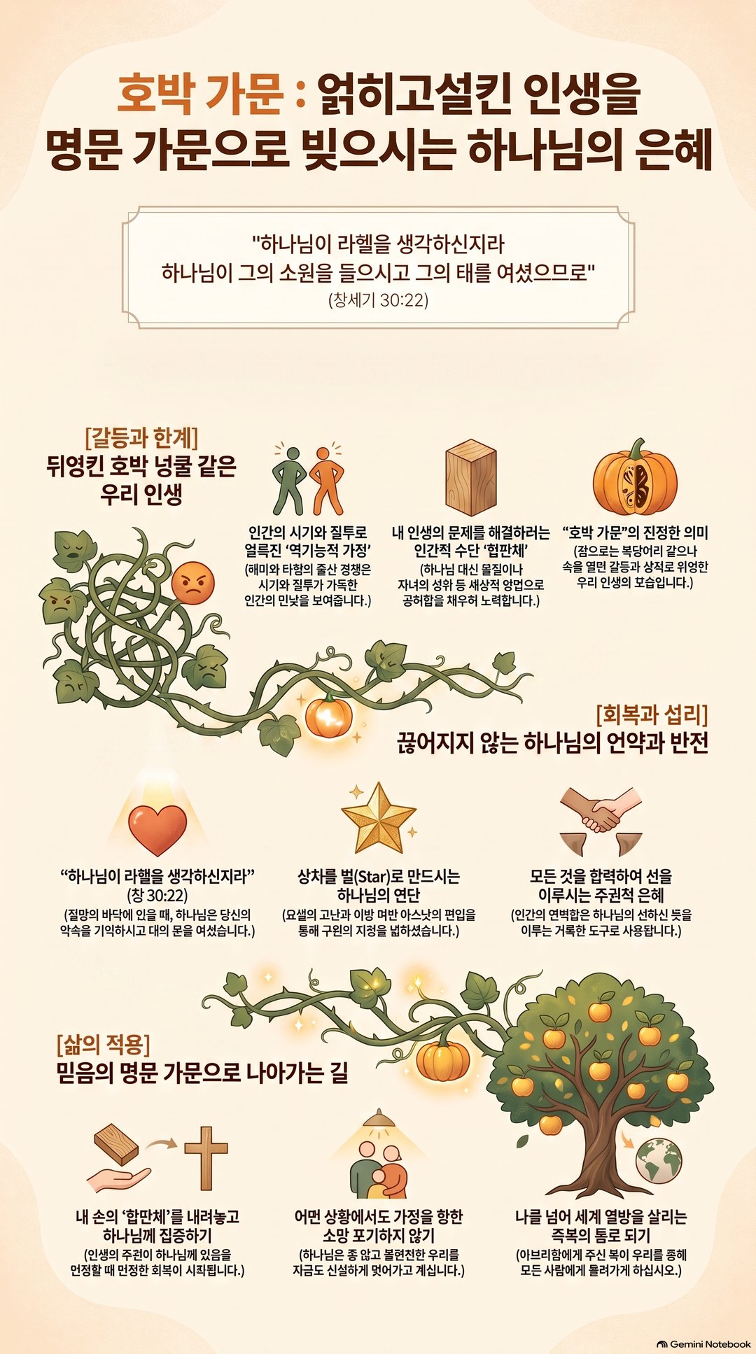 AI 설교 인포그래픽
