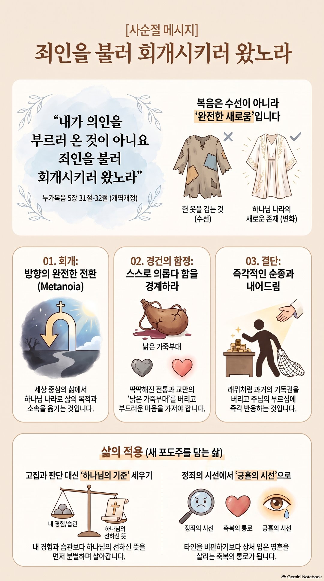 AI 설교 인포그래픽