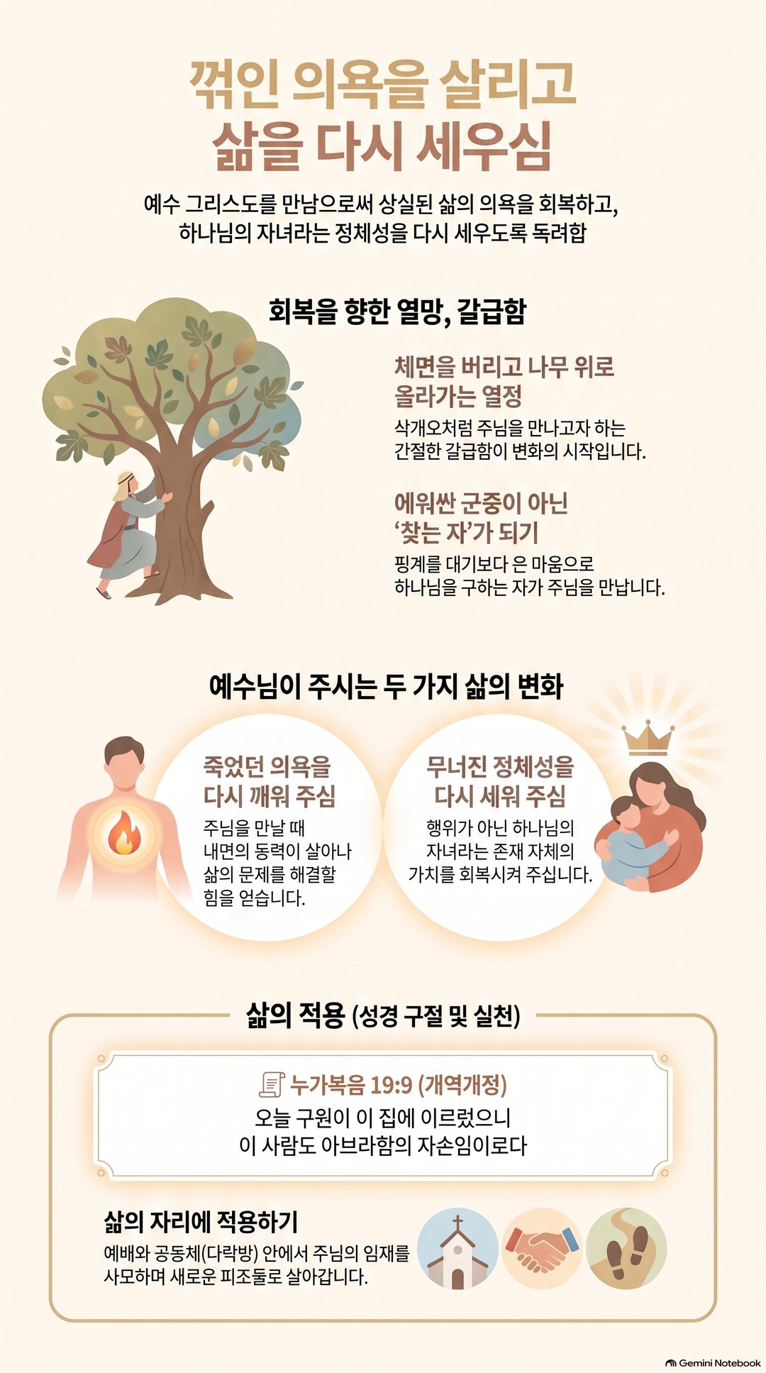AI 설교 인포그래픽