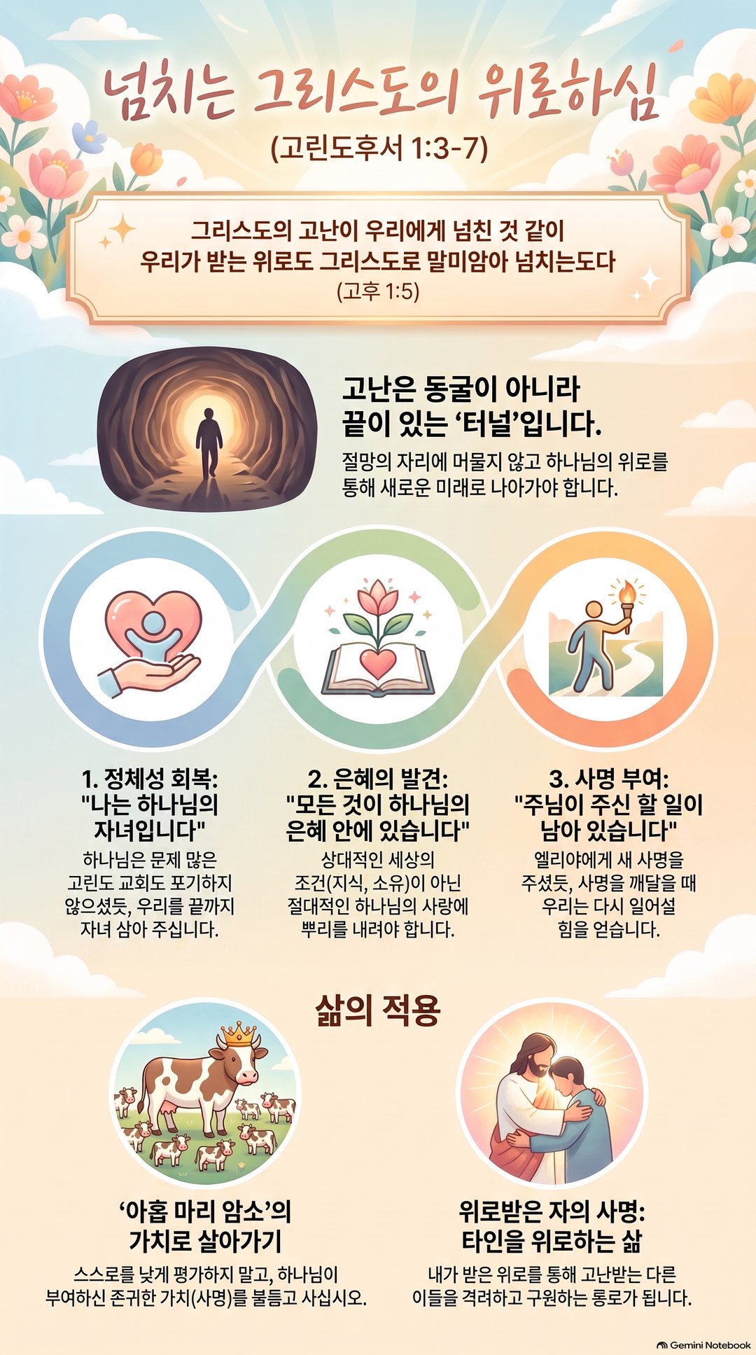 AI 설교 인포그래픽