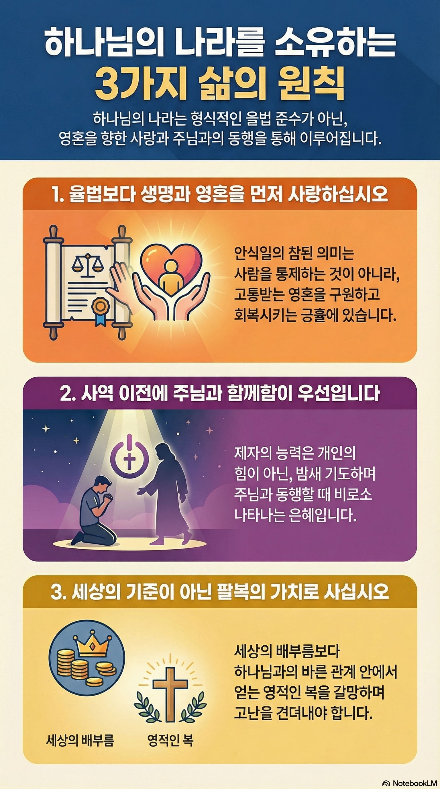 AI 설교 인포그래픽
