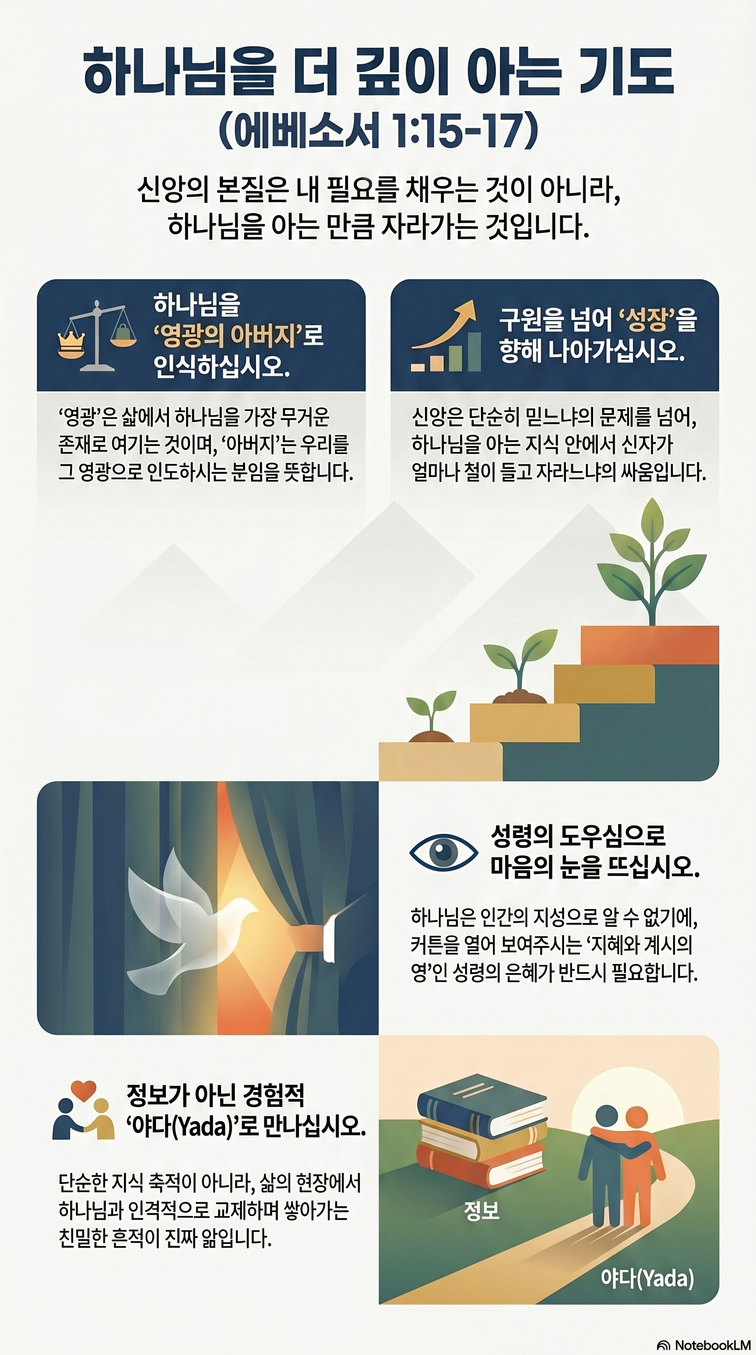 AI 설교 인포그래픽