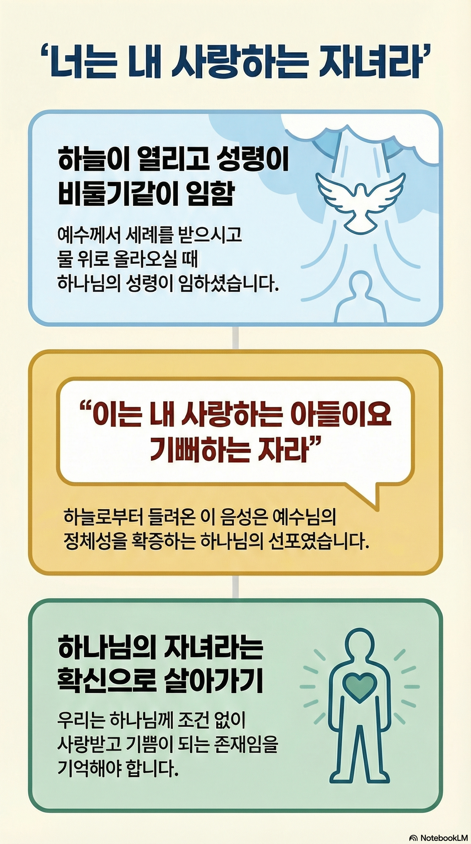 AI 설교 인포그래픽