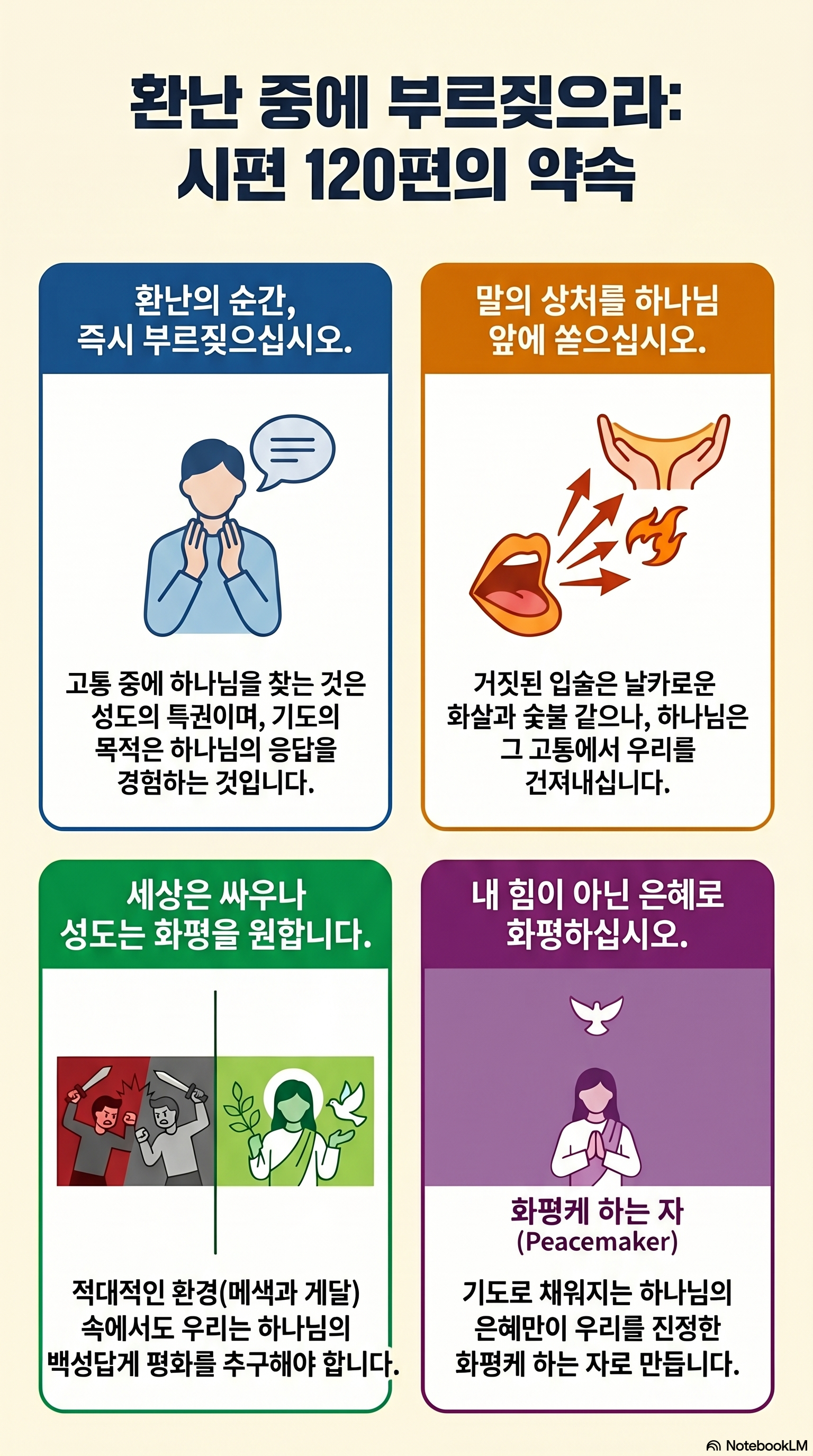 AI 설교 인포그래픽