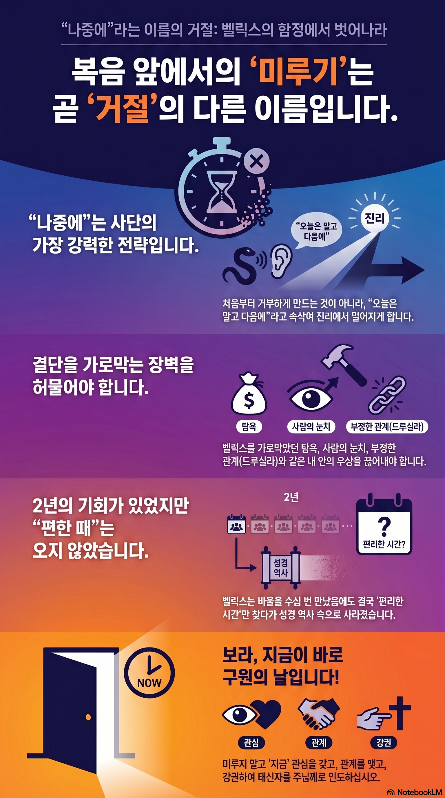 AI 설교 인포그래픽