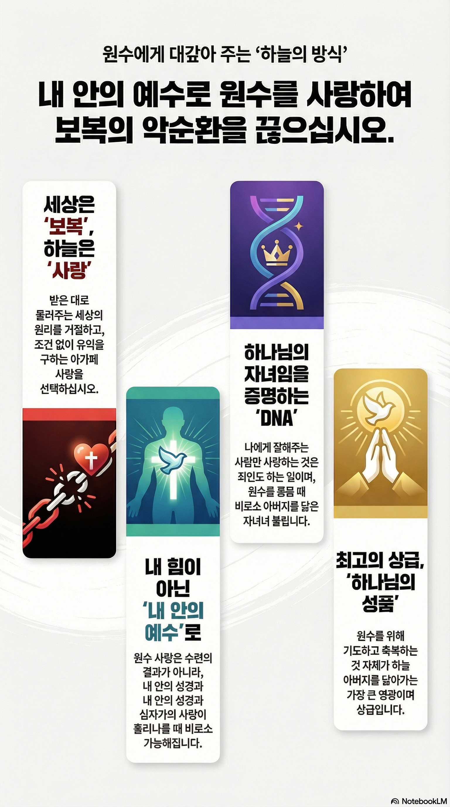 AI 설교 인포그래픽
