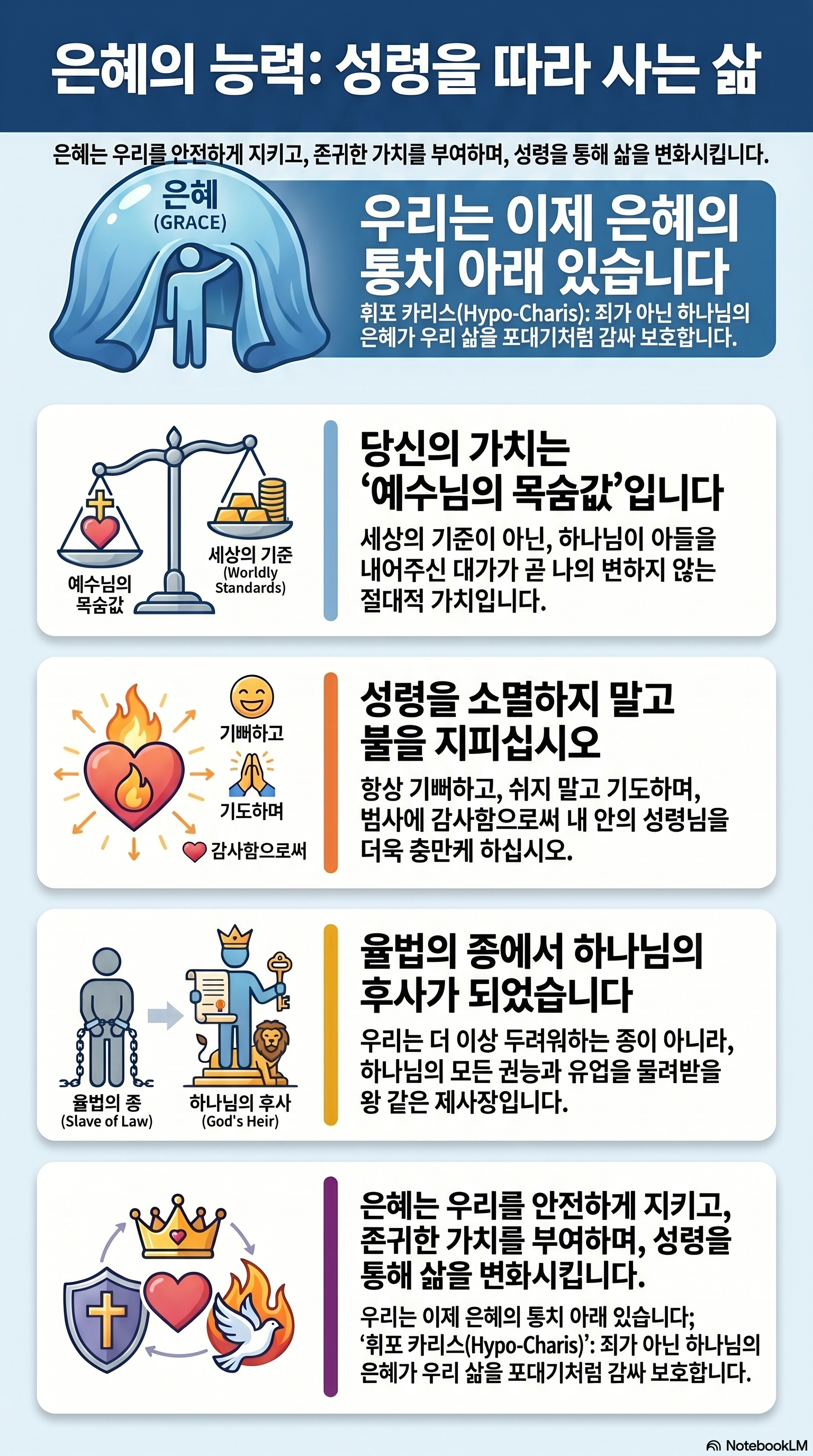 AI 설교 인포그래픽