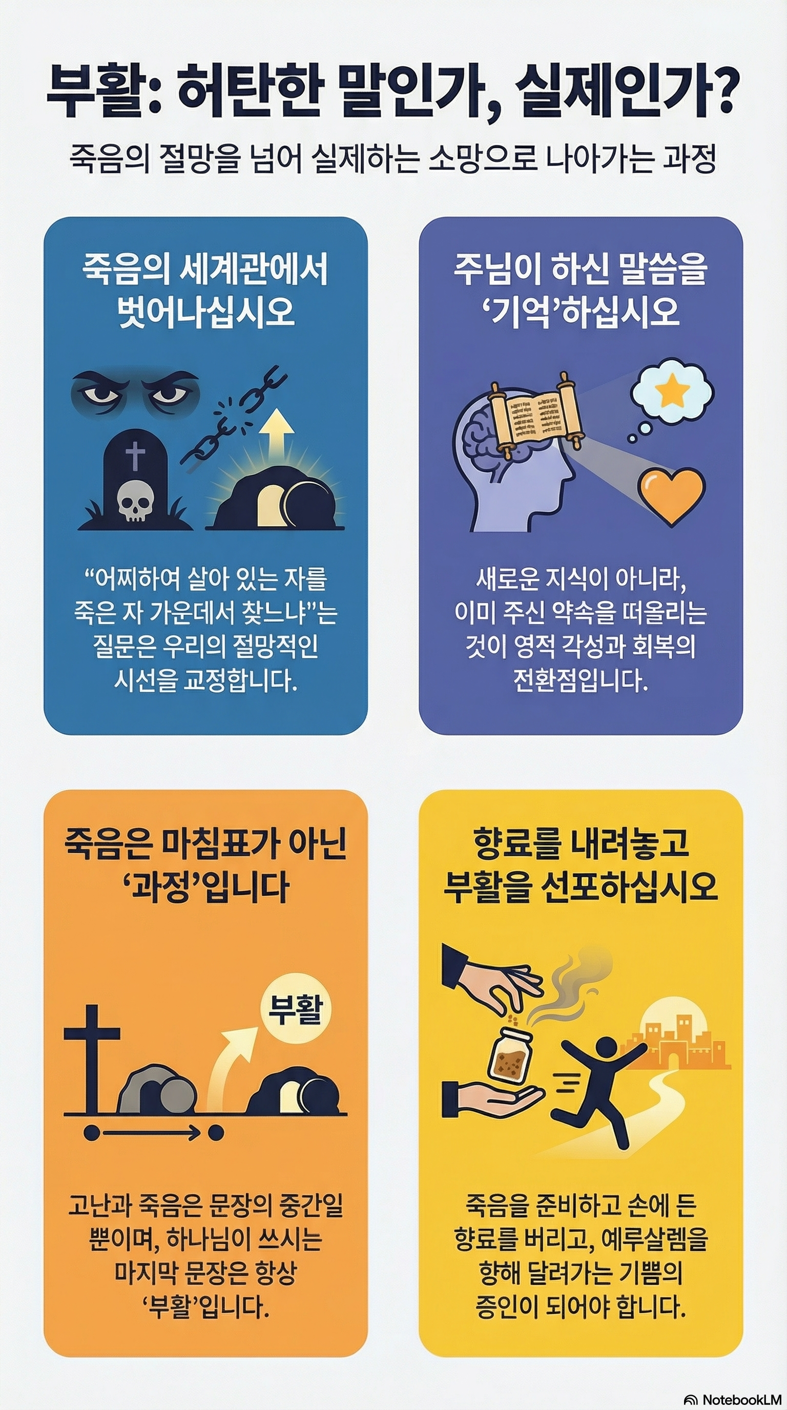 AI 설교 인포그래픽