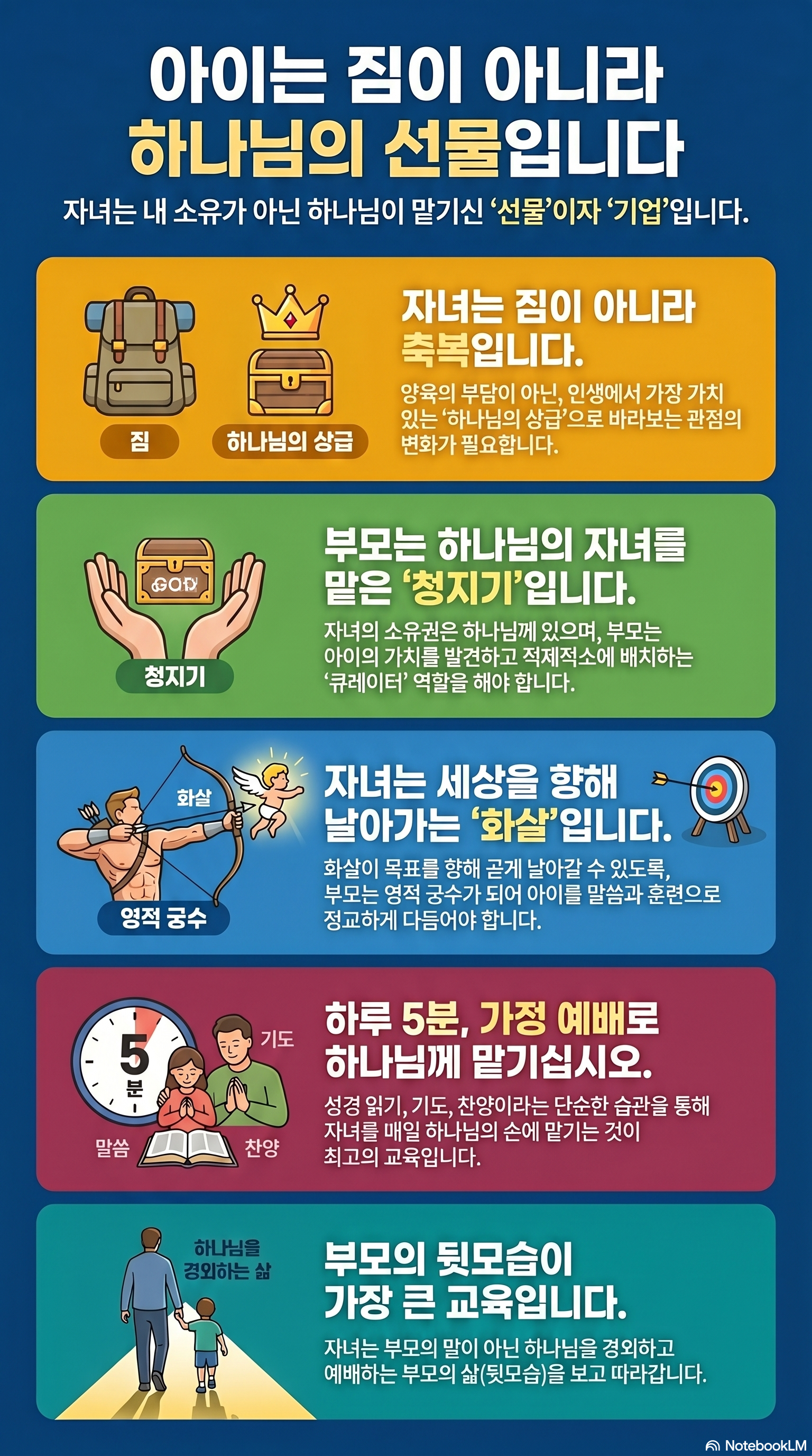 AI 설교 인포그래픽