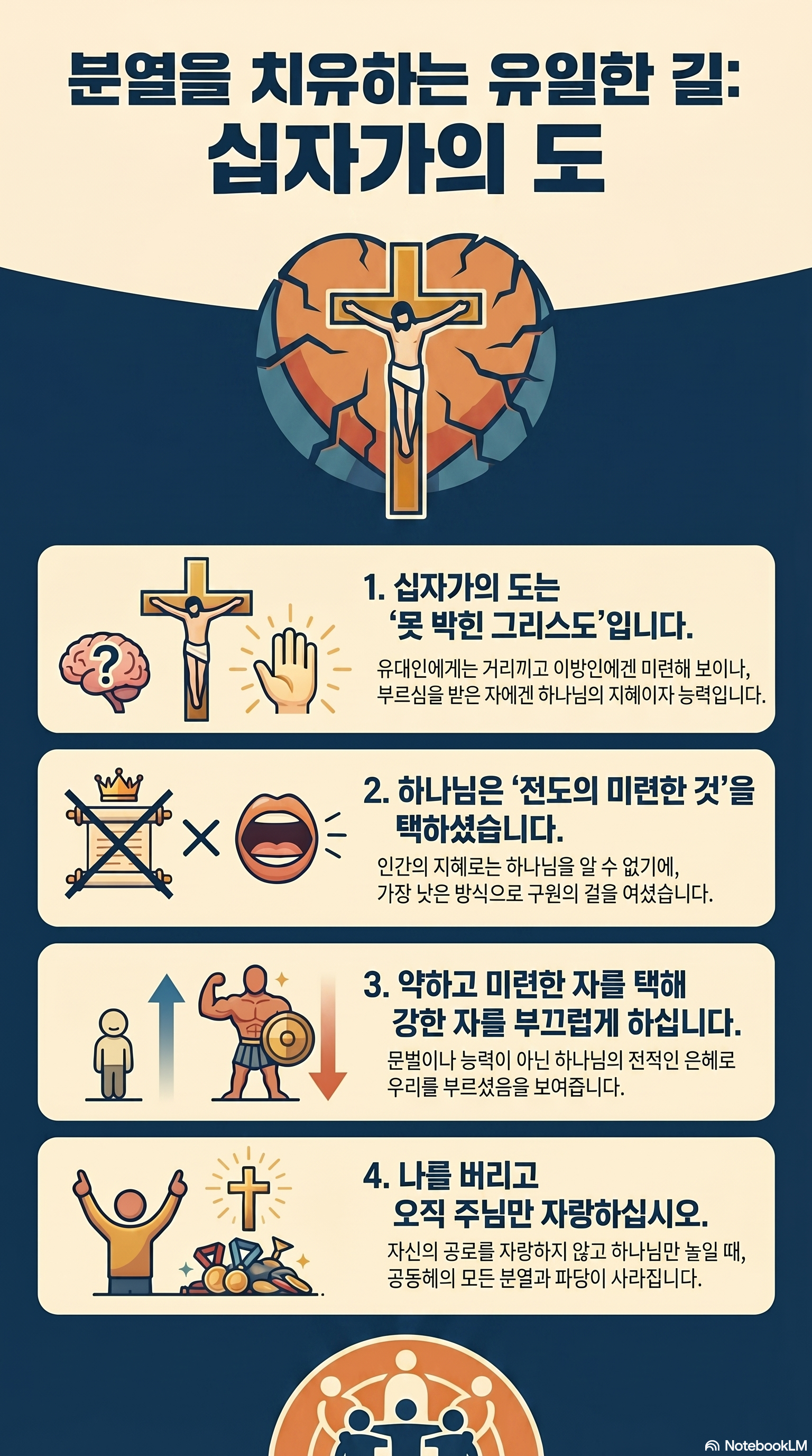 AI 설교 인포그래픽