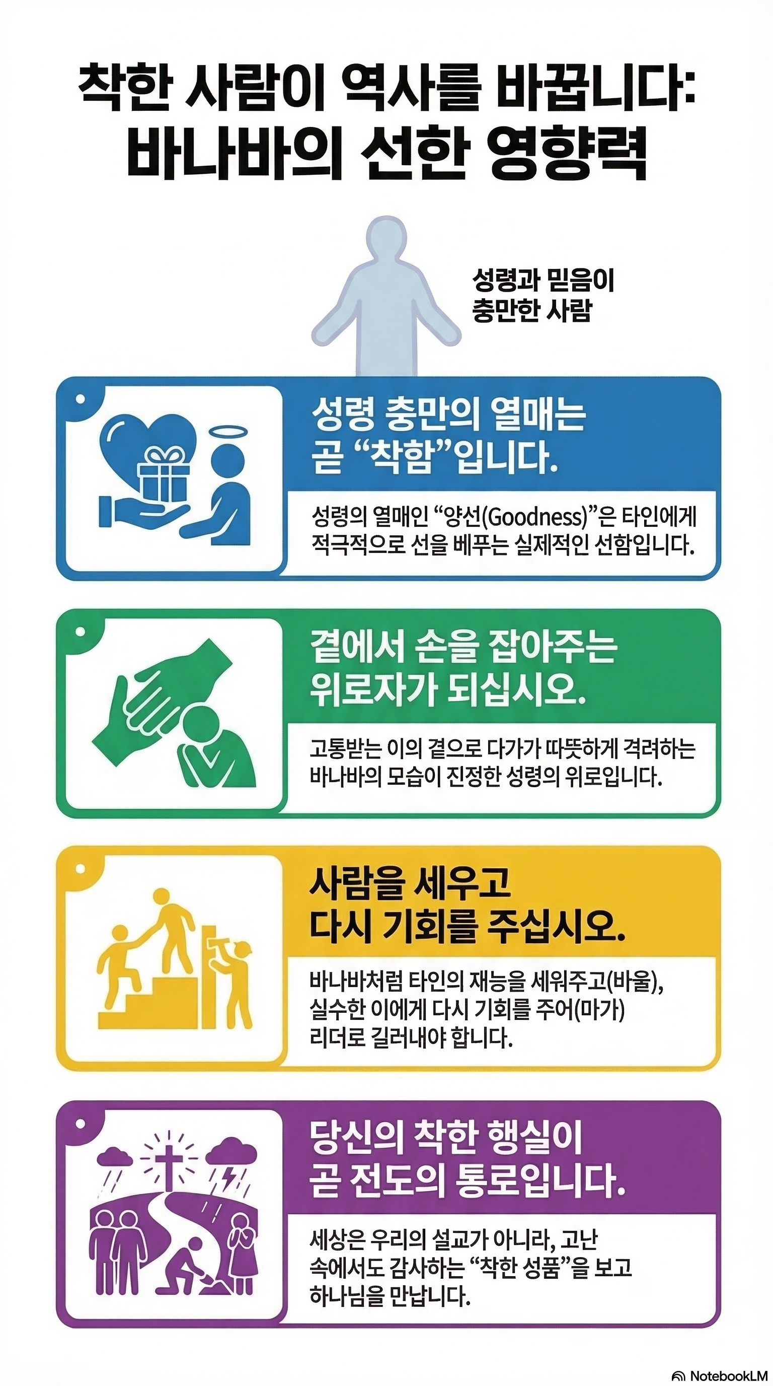 AI 설교 인포그래픽