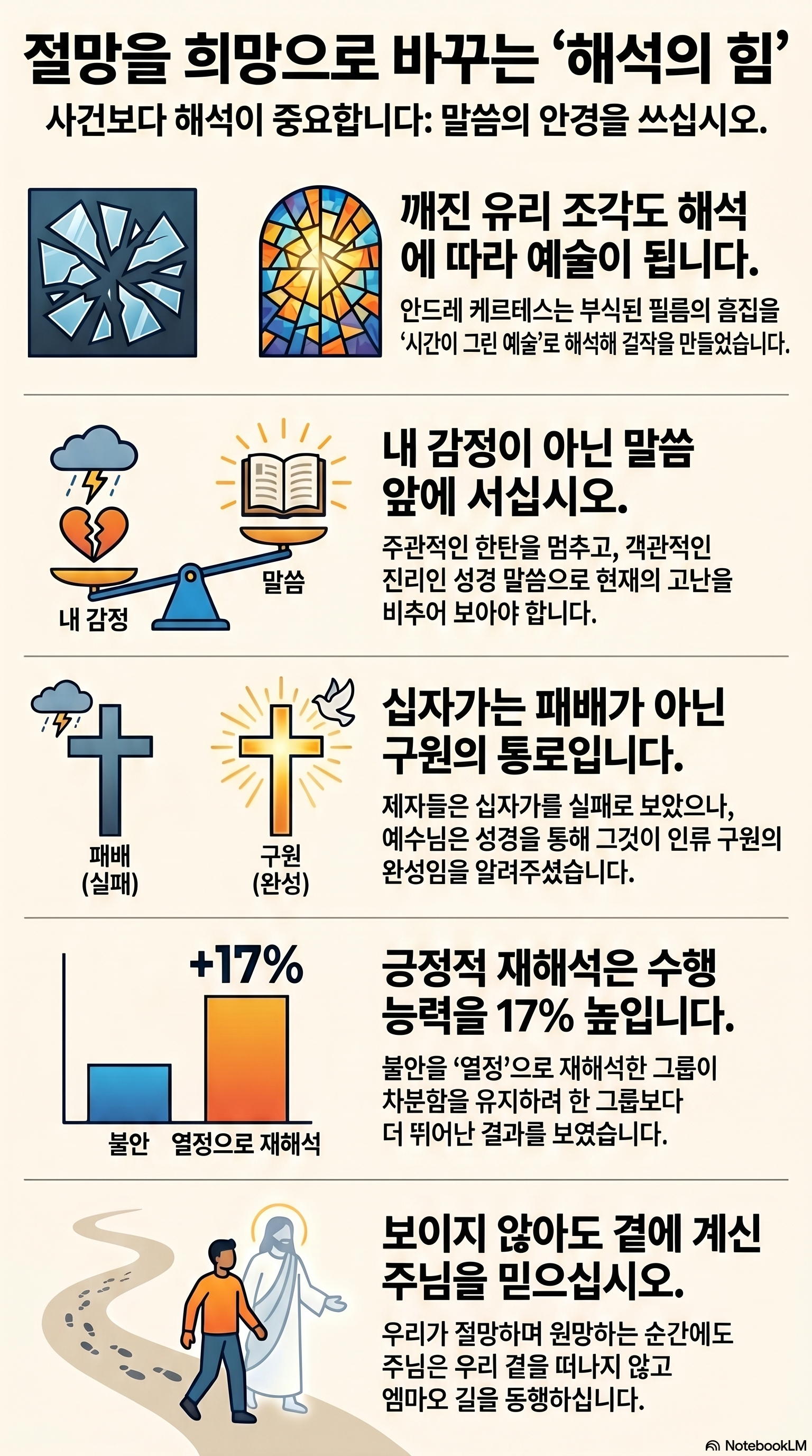 AI 설교 인포그래픽