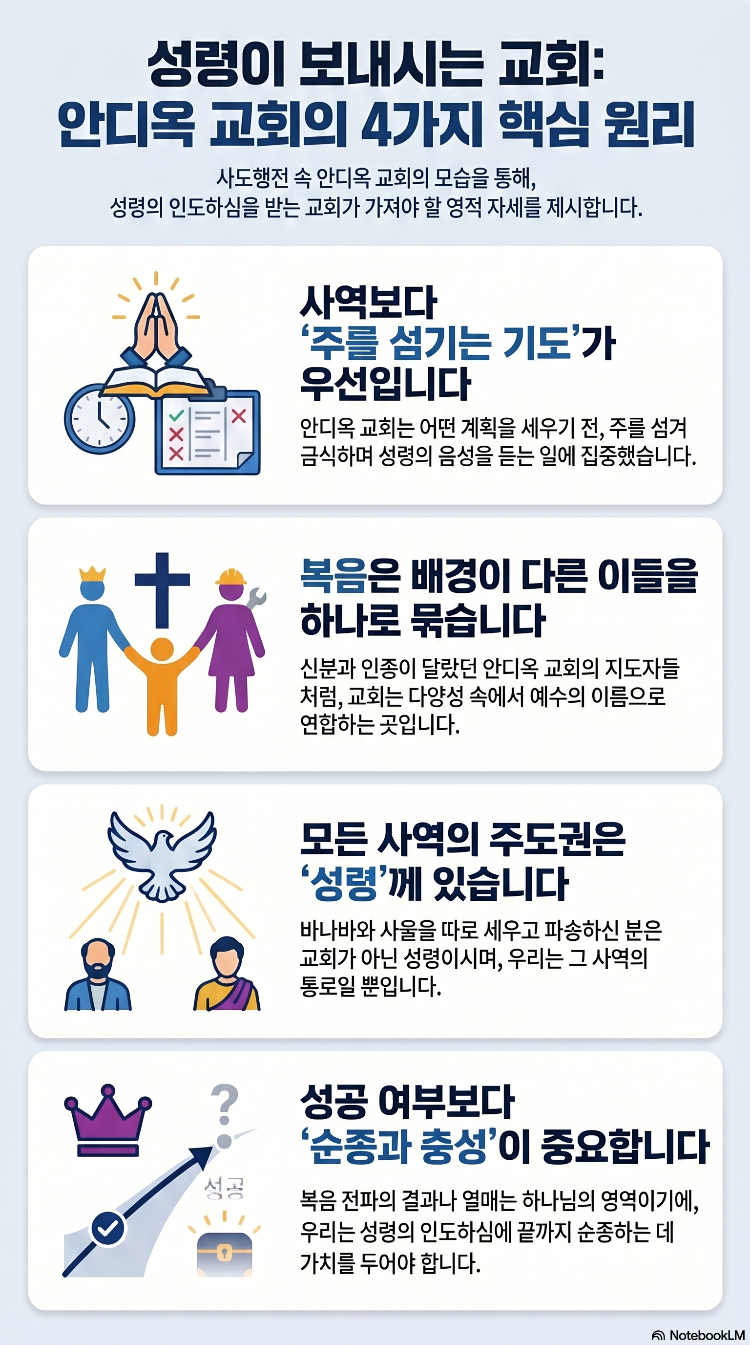 AI 설교 인포그래픽