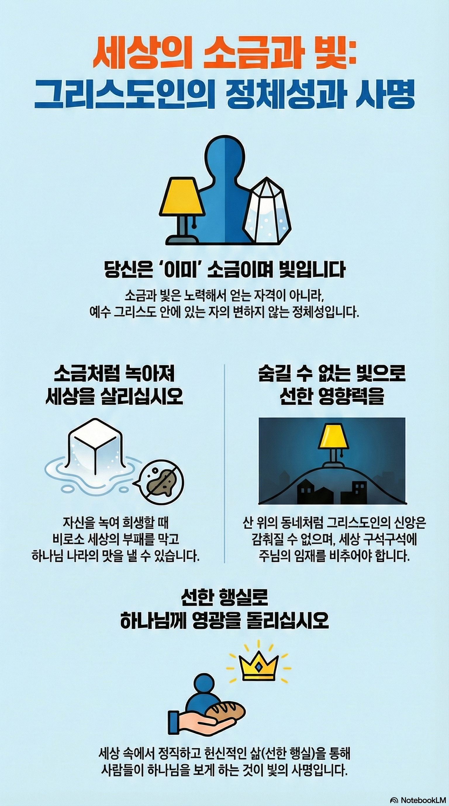 AI 설교 인포그래픽