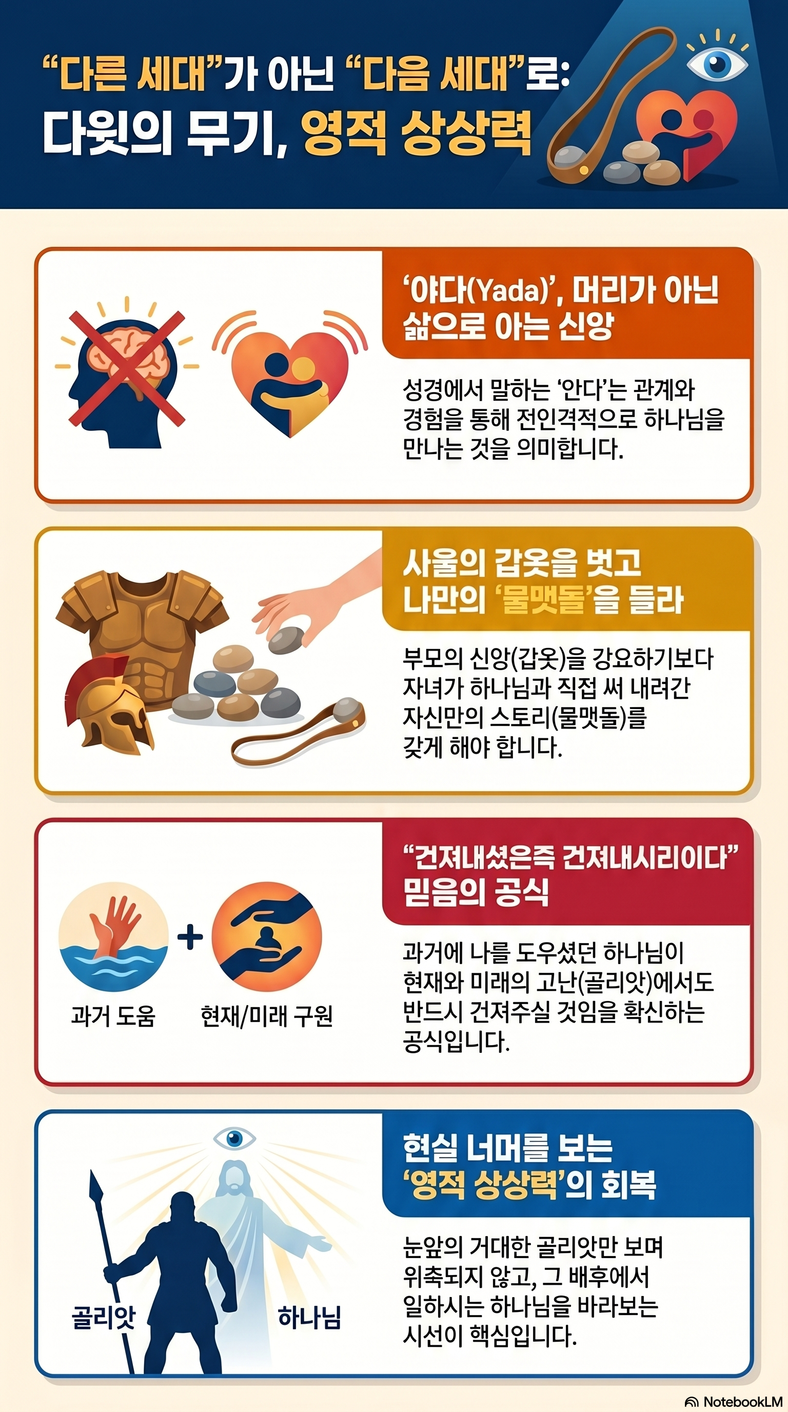 AI 설교 인포그래픽