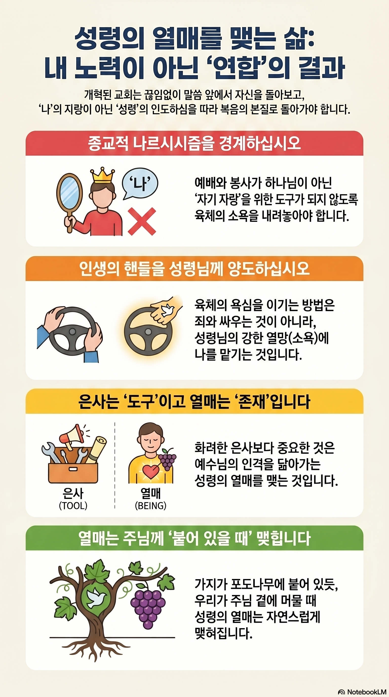 AI 설교 인포그래픽